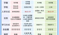 2025年广西学历提升报名入口官网