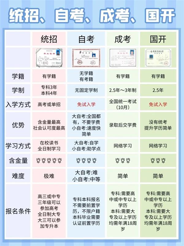 2025年广西学历提升报名入口官网